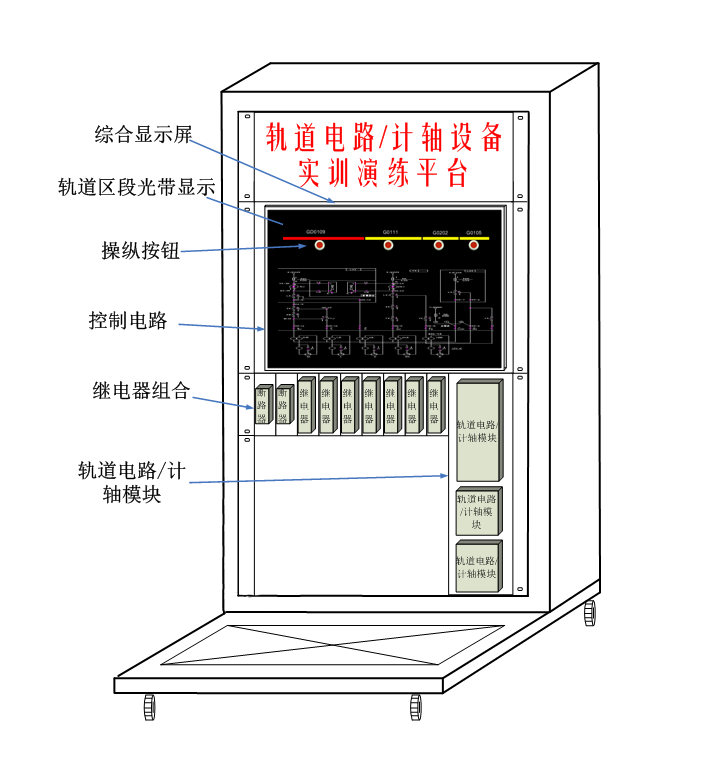 <b>YUY-GJ25軌道電路或計軸設備實訓演練平臺</b>