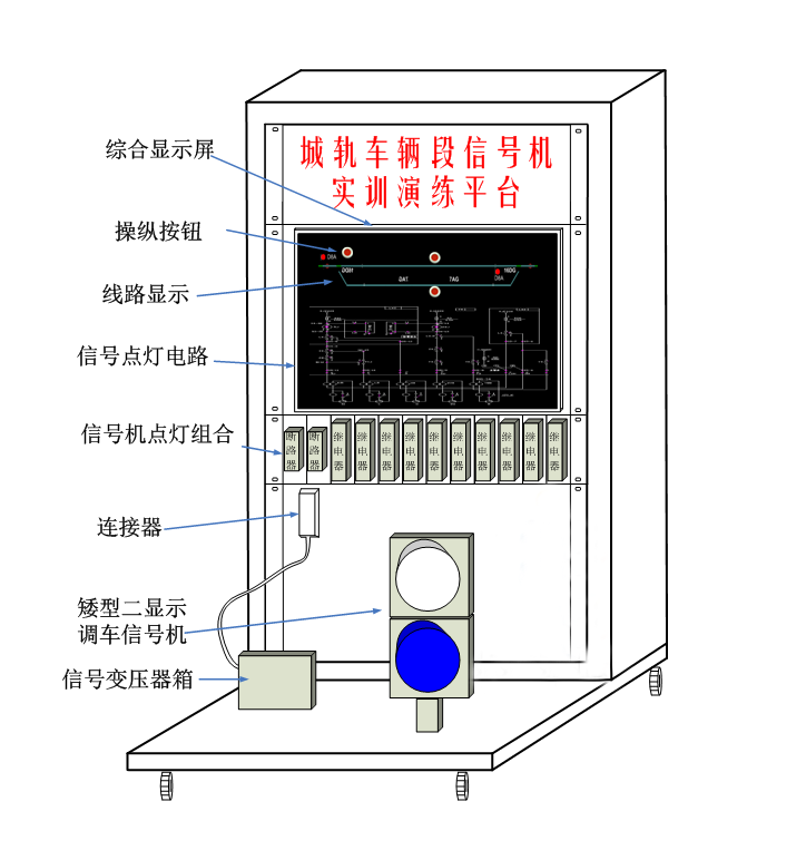 <b>YUY-GJ27車輛段信號機設備實訓演練平臺</b>