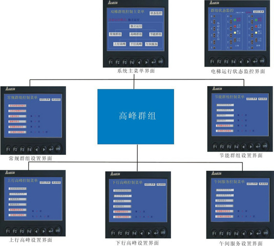 透明電梯實驗臺