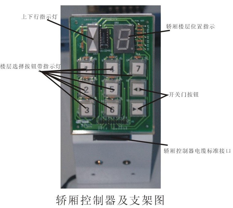 透明電梯教學模型