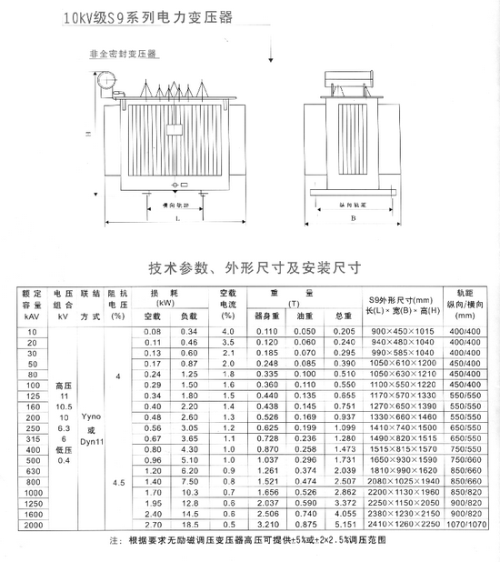 電力實驗