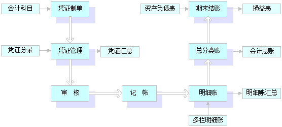 <b>YUY-RJ02財會模擬教學軟件</b>