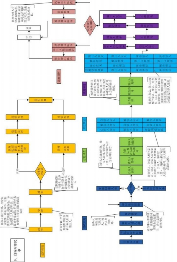 模擬法庭教學軟件