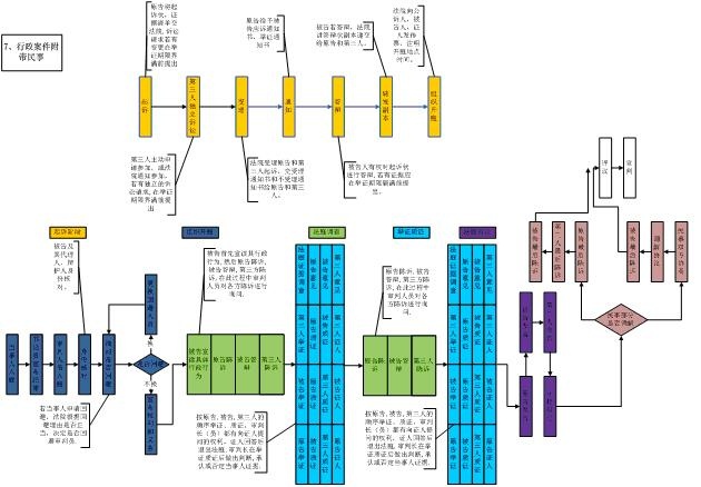 模擬法庭教學軟件