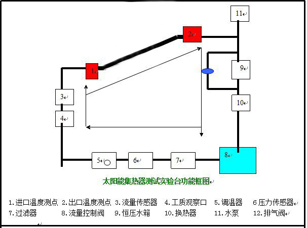 太陽能光熱教學(xué)實(shí)驗(yàn)平臺