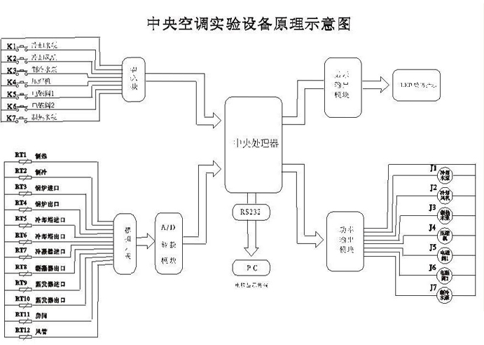 中央空調原理圖