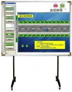 <b>YUY-JXCB汽車電磁板.駕校汽車教學磁板</b>