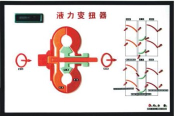 ABS.TC.自動變速器電控示教板
