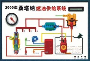 汽車程控電教板