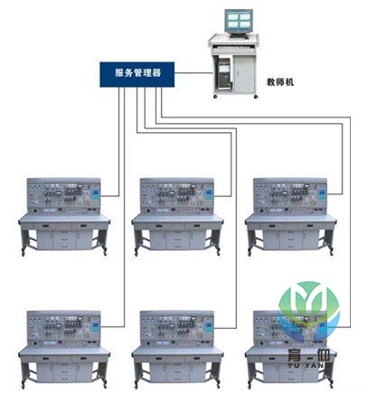 <b>YUYW-02B網絡智能型維修電工電氣控制技能實訓裝置</b>