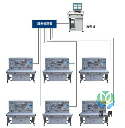 <b>YUYW-02A網絡化智能型維修電工及技能實訓考核裝置</b>