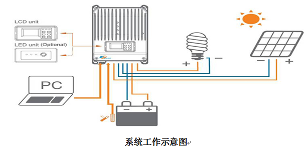 <b>YUY-TD 5KW太陽能離網發電系統</b>