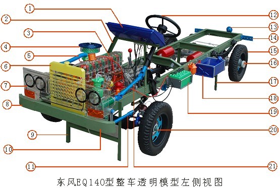 <b>YUY-TM28東風(fēng)EQ140整車透明汽車教學(xué)模型</b>