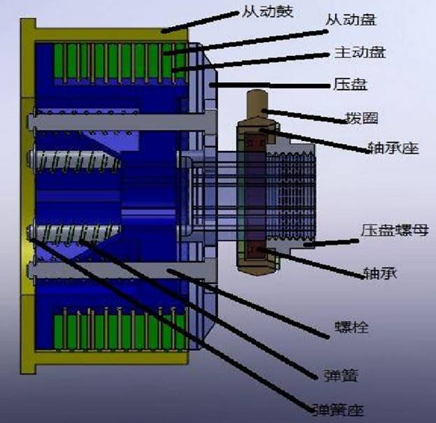 <b>YUY-GF20推土機轉向離合器解剖模型</b>