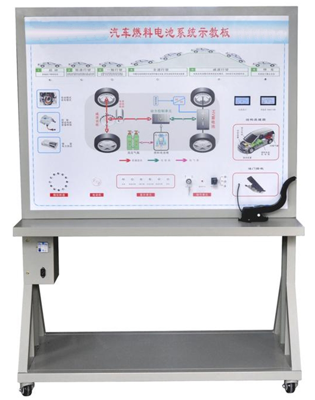 <b>YUY-5004汽車燃料電池系統示教板</b>